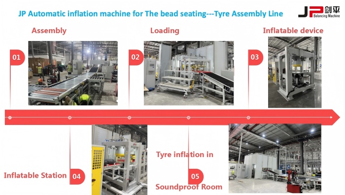 Tyre Assembly Line