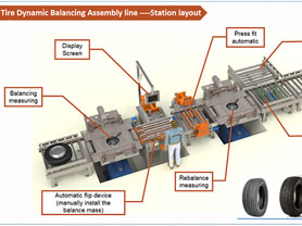 Tire Dynamic Balancing Assembly Line