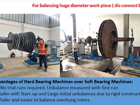 Huge Diameter Workpiece Balancing Machine Dis-connect bed base