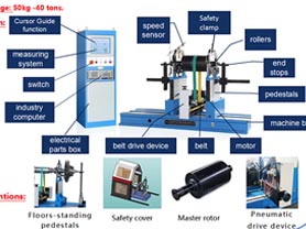 Knowledage about Belt Drive Dynamic Balancing Machine