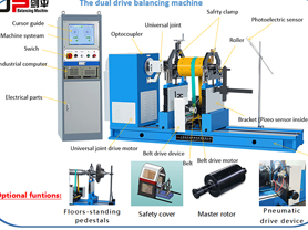 Dual Drive Combination Drive Balancing Machine