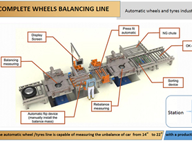 Complete wheel/tire assembly line for passenger cars