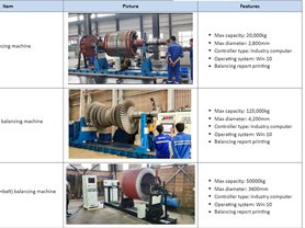 PHW/20T/50T/125T DIAMETER UP TO 4M BALANCING MACHINE