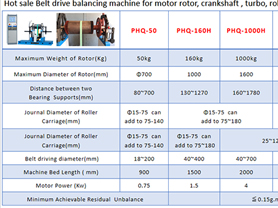 Horizontal Belt Drive Dynamic Balancing Machine YYQ