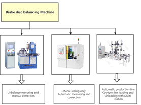 Automatic and Manual Brake Disc Balancing Machines