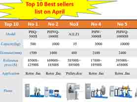 Best Selling Dynamic Balancing Machines in April 2023