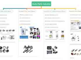 Automatic Balancing machines for Automotive Components