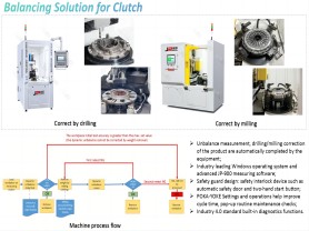 Automatic Balancing Solution for Clutch