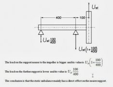 Static / Couple Unbalance with Narrow Balancing Planes