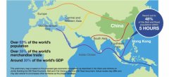 The ＂Belt & Road＂ Initiative, The Globalization of a Fut