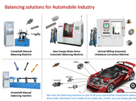 Balancing Machines for the Automotive Industry