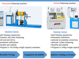 JP Balancing Machines for Industry Since 2004