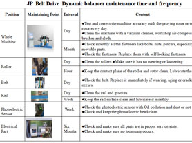 JP Belt Drive Dynamic Balancer Maintenance Time and Frequenc