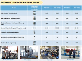 Balancing Machine-Wholesale Suppliers