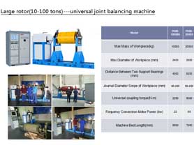 Large Rotor Balancing Machine up to 100 ton