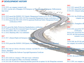 JP Balancing Machine Development History